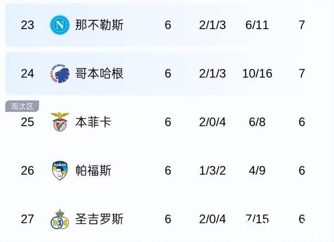 穆里尼奥迎来关键胜利,本菲卡2-0击败那不勒斯 穆里尼奥迎来关键胜利,本菲卡2-0击败那不勒斯